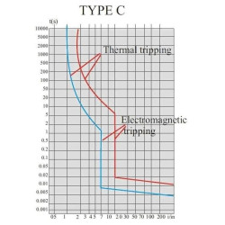 MTS AC C6 6A 240V 2P (L-N) Manual Transfer Change Over Switch COS 1-Ph